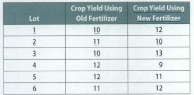 127_change in fertilizer to an organic variant.png